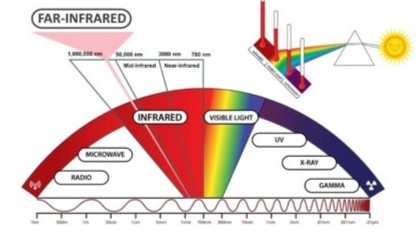 fir dermal radiance